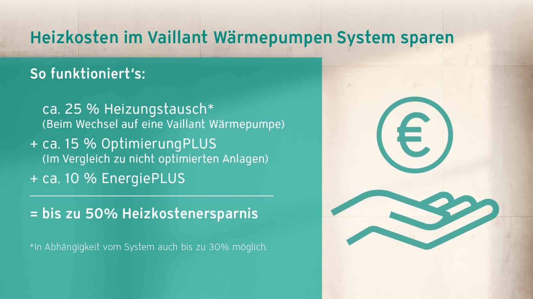 Ein Schaubild, das zeigt, wie man effizient heizen kann.