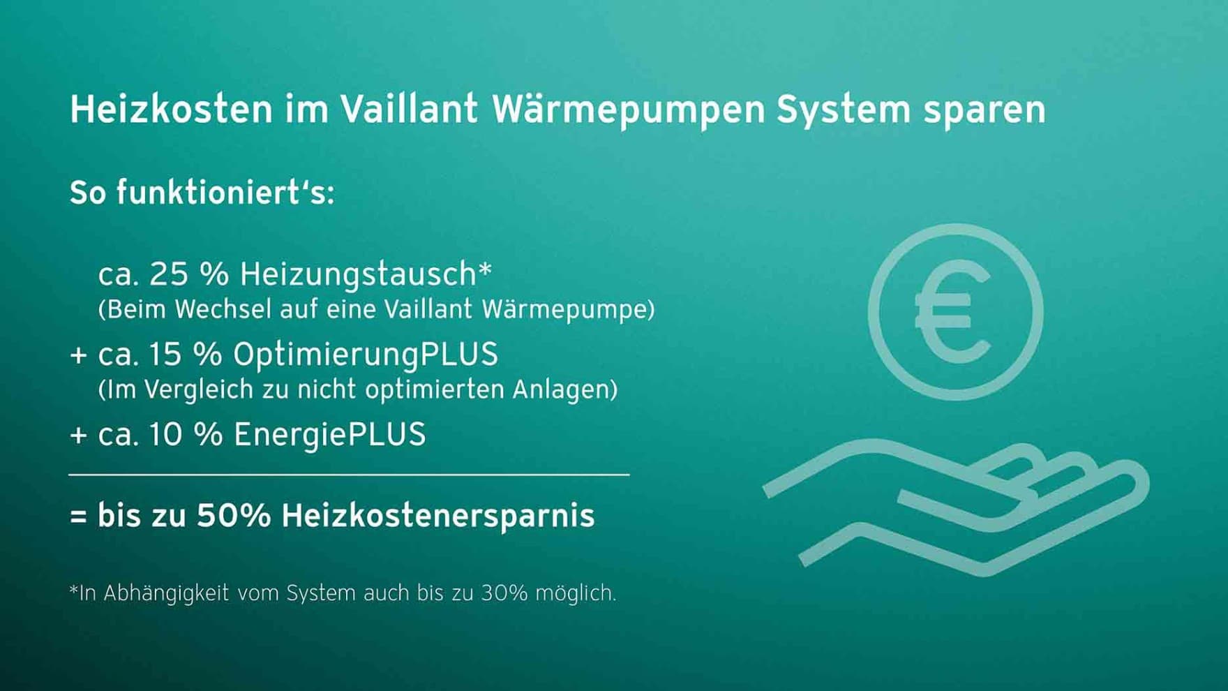 Ein Schaubild, das zeigt, wie man effizient heizen kann.